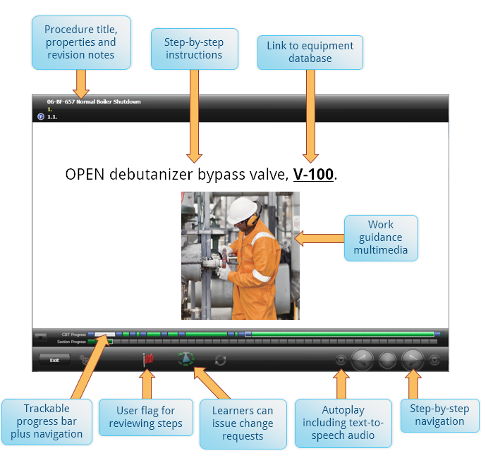 procedure-cbt-diagram